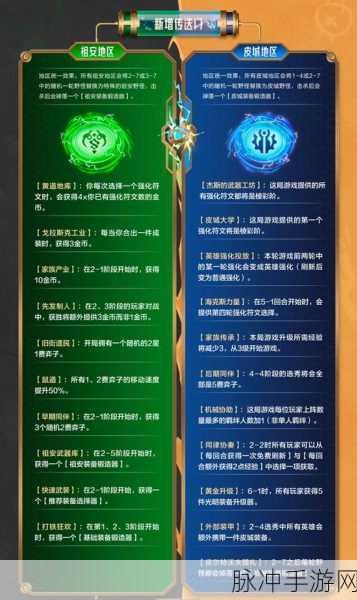 金铲铲之战全面攻略，解锁胜利的策略与技巧