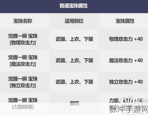DNF 手游全属性强化 10 宝珠大揭秘
