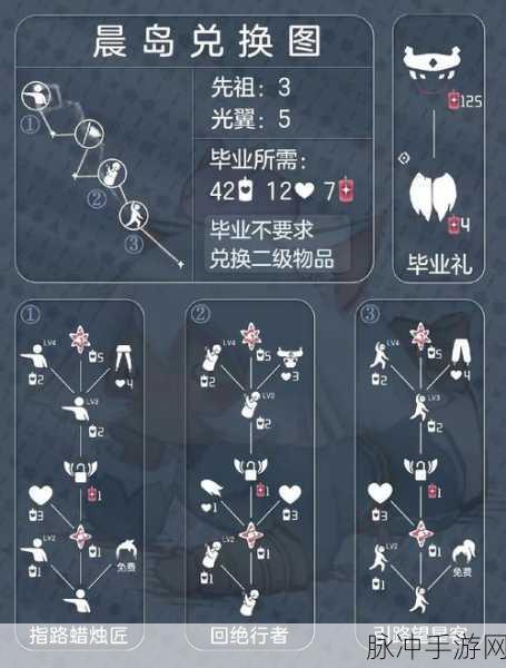 光遇2024花憩节兑换图全攻略，解锁春日浪漫之旅