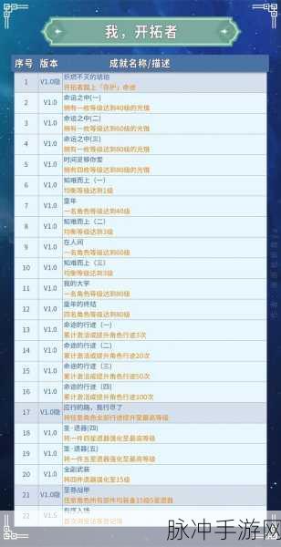 崩坏星穹铁道，师出有名成就解锁全攻略