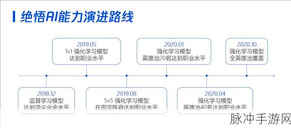 王者荣耀充值策略全解析，寻找最优档