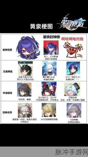 崩坏星穹铁道黄泉角色等级突破材料全攻略
