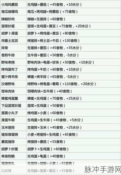 创造与魔法食谱大全2024，烹饪配方全揭秘