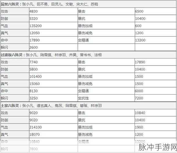 诛仙手游青云双阵灵搭配策略，探寻最强组合推荐