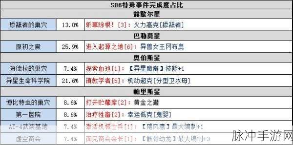 不思议迷宫趣味玩法揭秘，如何玩转猜猜我是谁