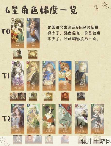 重返未来1999角色强度榜梯度详解与角色强度分析