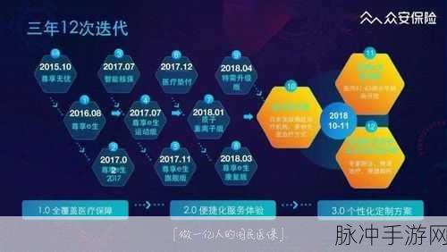 手游秘籍，众安保险 APP 领取全攻略