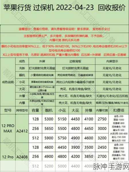 苹果14过保后手游玩家关心的设备价值问题