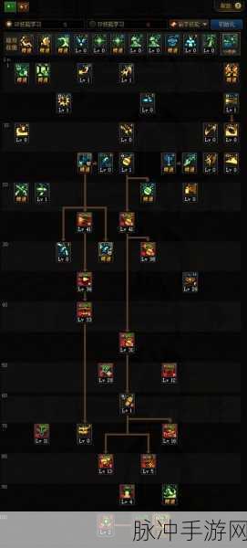 DNF60版本弹药专家攻略，最强装备与完美加点指南