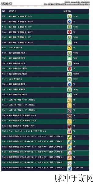 FGO周回本配置掉落表与BOSS属性职阶全览