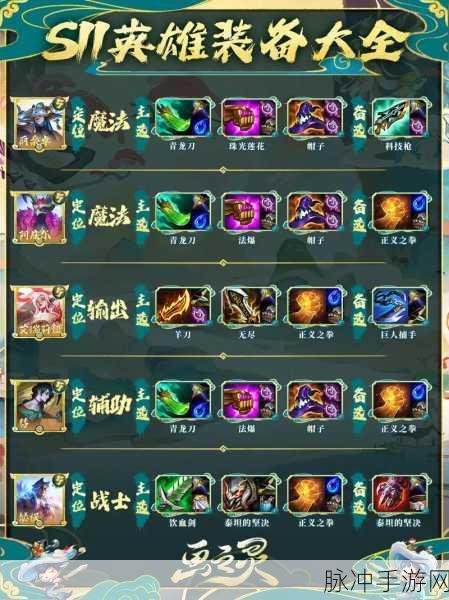 LOL 云顶之弈，装备分配的致胜秘诀