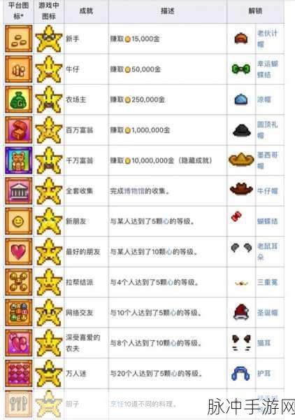 星露谷物语火车站开启全攻略，探索与成就的交汇点