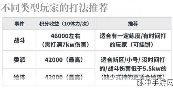 阴阳师伪神降临活动奖励全解析