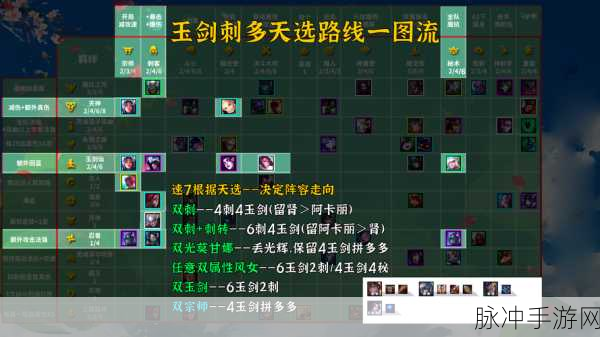 云顶之弈S4玉剑拼多多阵容深度攻略