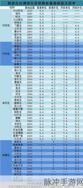 怪物猎人世界冰原多大容量够用？低配玩家必看！详解游戏存储需求