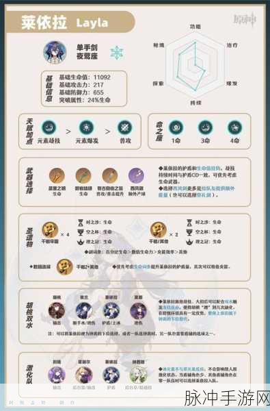 原神金流监督，适用角色深度解析与推荐指南