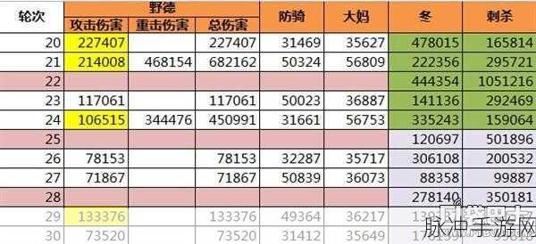 我叫 MT2 公会副本第一章通关秘籍，阵容与技巧全解析