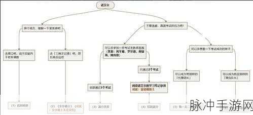 原神诺艾尔邀约第二章，全结局解锁秘籍