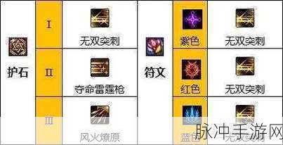 DNF110级版本赵云决战者武器指南，2022顶尖毕业武器推荐