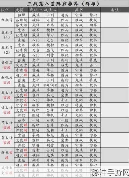 三国志战略版关羽战法搭配全攻略