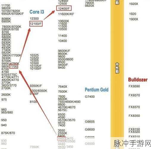 永劫无间 N 卡设置秘籍，畅玩游戏的关键指南