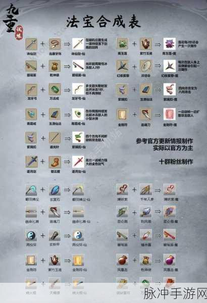 造梦西游3法宝合成全攻略，解锁法宝合成公式的秘密