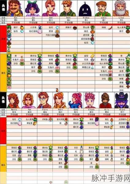 星露谷物语，提升小孩好感度的全面攻略
