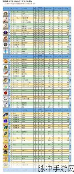 FGO手游攻略，高效获取八连双晶材料指南