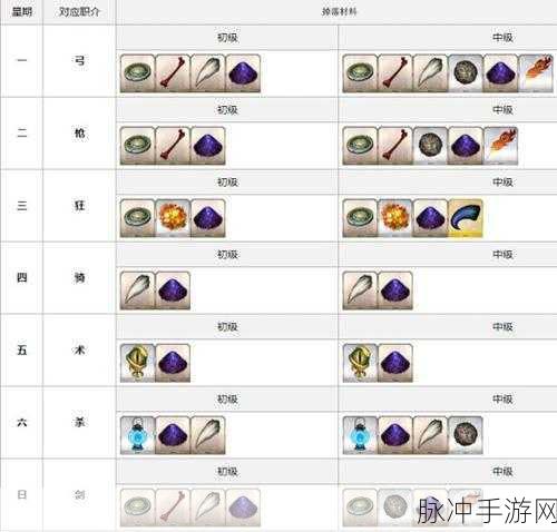 FGO手游攻略，高效获取八连双晶材料指南