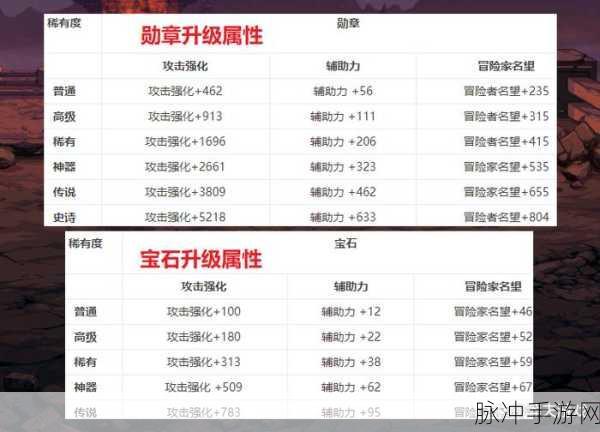 DNF 手游无极图腾勋章的完美抉择与搭配指南
