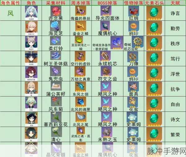 原神金流监督突破材料全解析