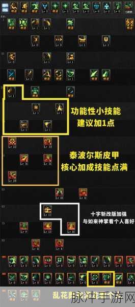 DNF 剑宗实战小技能的深度洞察