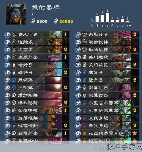 炉石传说，狗头人奥秘猎卡组的深度解析与实战攻略