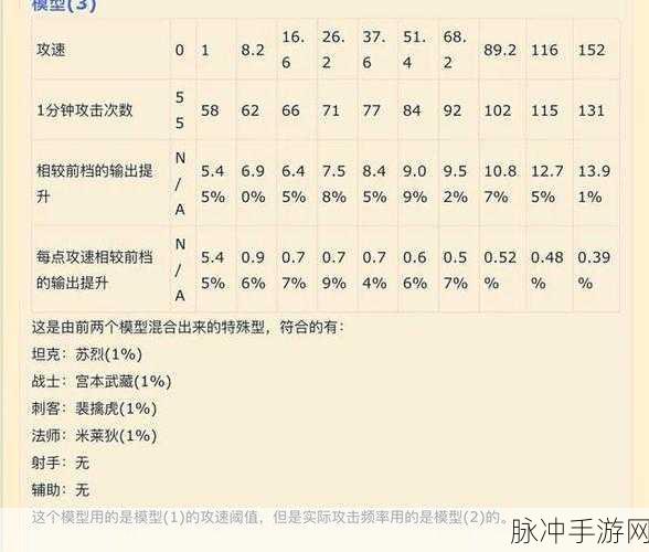 王者荣耀程咬金攻速阈值深度解析及2024攻速阈值表一览