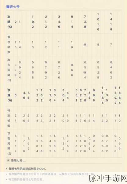 王者荣耀程咬金攻速阈值深度解析及2024攻速阈值表一览