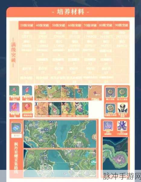 原神夏沃蕾圣遗物属性词条最优选择指南