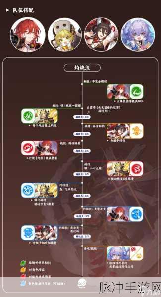 崩坏星穹铁道深度攻略，外包工任务全解析