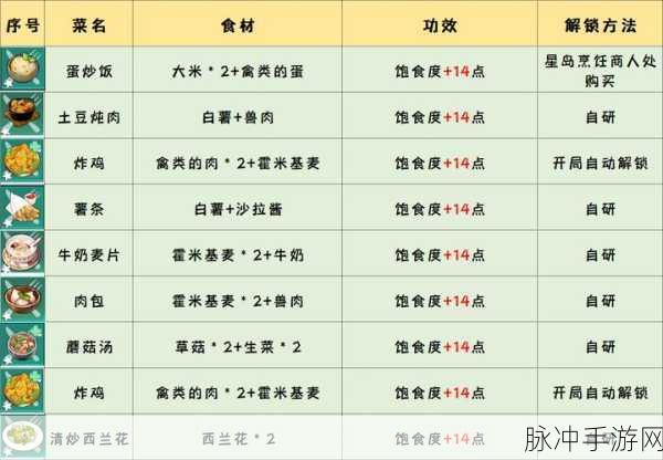 幻塔蕨菜饼食谱配方大揭秘 轻松制作美味佳肴