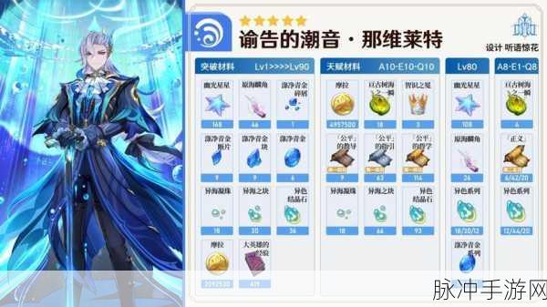 原神那维莱特养成攻略大全，全面培养玩法攻略合集