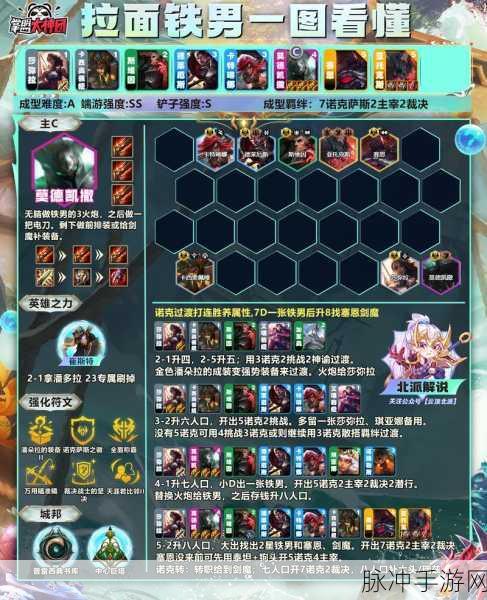云顶之弈 S5 铁男出装秘籍大公开
