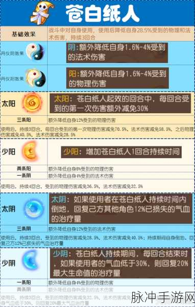 梦幻西游手游苍白纸人属性选择策略及深度推荐攻略