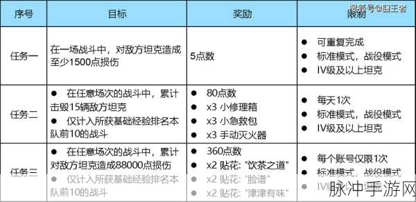 坦克世界2024WCI临近，线下观赛全攻略指南
