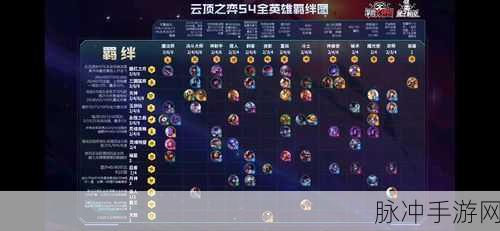 云顶之弈S4赛季，探索强势羁绊阵容的奥秘与策略