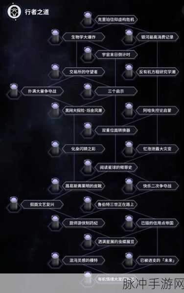 崩坏星穹铁道寰宇蝗灾怎么过，新模拟宇宙关卡排布及通关条件攻略