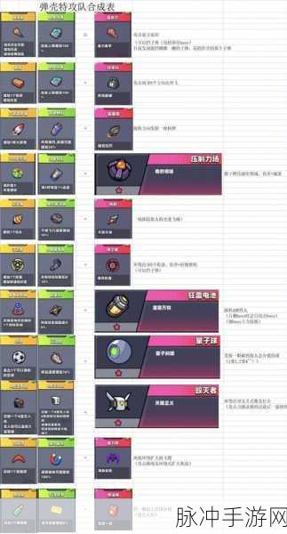 弹壳特攻队，装备合成与剧情全解析