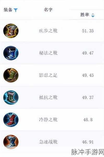 王者荣耀S11赛季弈星装备与5级铭文搭配深度解析
