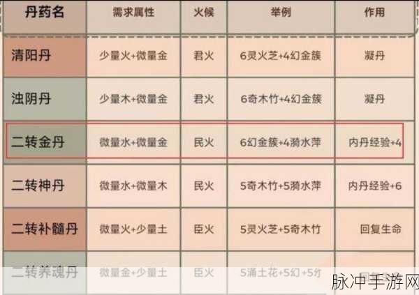 创造与魔法，突破经验上限的秘籍指南