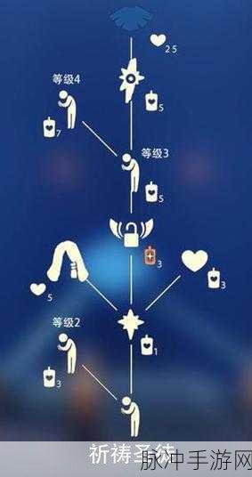 光遇斗笠先祖全攻略，位置与蜡烛兑换详情