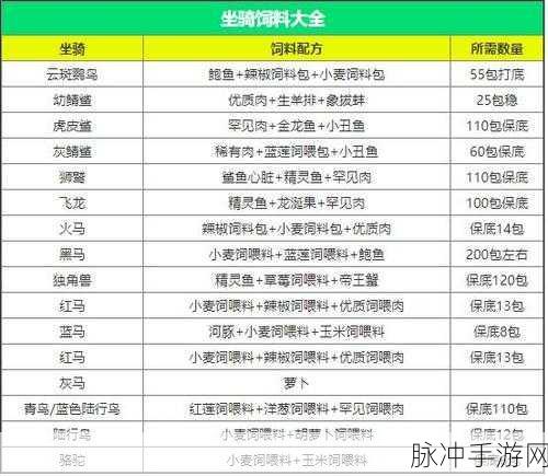 创造与魔法，狮鹫饲料攻略详解