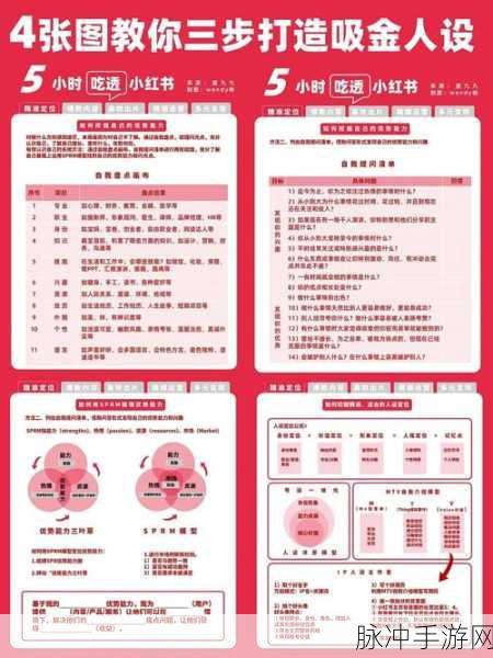 手游运营秘籍，小红书笔记发布黄金时段全解析